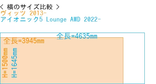 #ヴィッツ 2013- + アイオニック5 Lounge AWD 2022-
